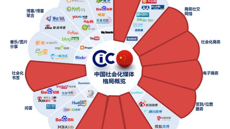 传媒公司必备资质：合规运营的基石**